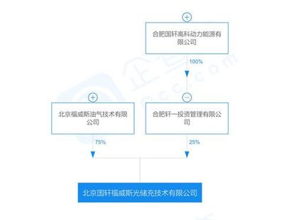 国轩高科旗下储能电站发生起火爆炸